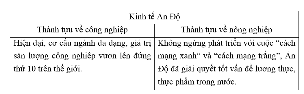 Giải vở bài tập Địa Lí 8 | Giải VBT Địa Lí 8 Bai 3 Trang 24 Vbt Dia Li 8