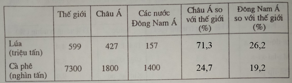 Giải vở bài tập Địa Lí 8 | Giải VBT Địa Lí 8 Bai 3 Trang 34 Vbt Dia Li 8 1