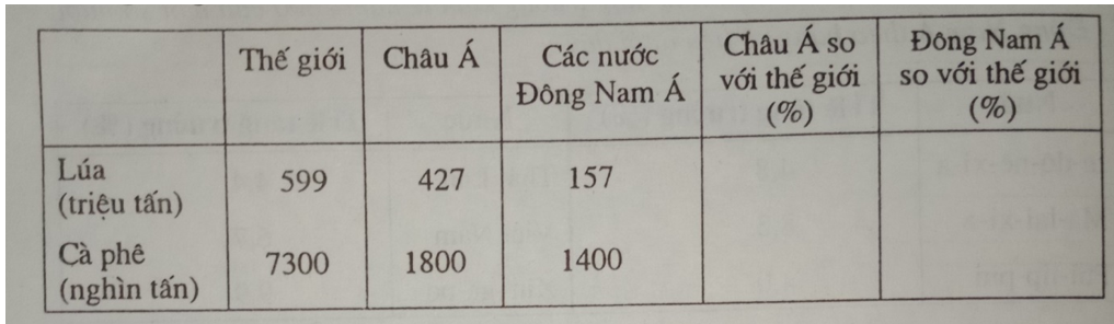 Giải vở bài tập Địa Lí 8 | Giải VBT Địa Lí 8 Bai 3 Trang 34 Vbt Dia Li 8