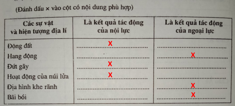 Giải vở bài tập Địa Lí 8 | Giải VBT Địa Lí 8 Bai 3 Trang 40 Vbt Dia Li 8 1