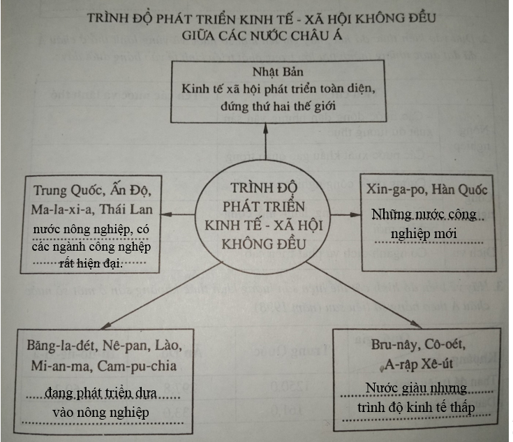 Giải vở bài tập Địa Lí 8 | Giải VBT Địa Lí 8 Bai 4 Trang 17 Vbt Dia Li 8