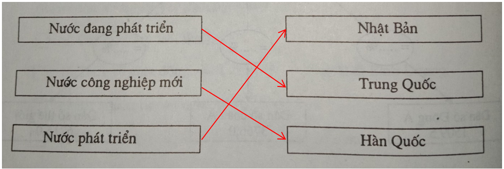 Giải vở bài tập Địa Lí 8 | Giải VBT Địa Lí 8 Bai 4 Trang 28 Vbt Dia Li 8