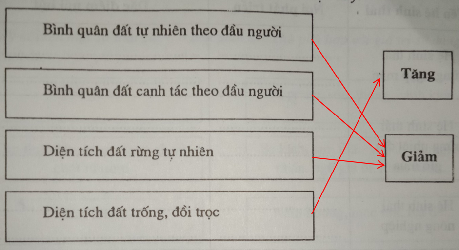 Giải vở bài tập Địa Lí 8 | Giải VBT Địa Lí 8 Bai 5 Trang 69 Vbt Dia Li 8 1