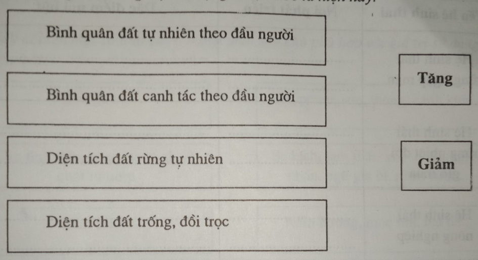 Giải vở bài tập Địa Lí 8 | Giải VBT Địa Lí 8 Bai 5 Trang 69 Vbt Dia Li 8