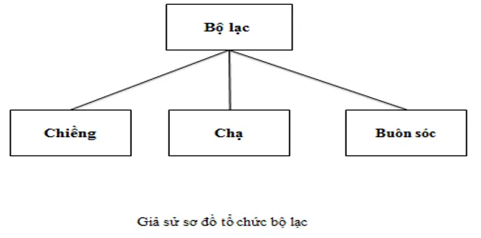 Giải vở bài tập Lịch Sử 6 | Giải VBT Lịch Sử 6 Bai 3 Trang 29 Vbt Lich Su 6 1