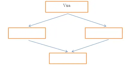 Giải vở bài tập Lịch Sử 7 | Giải VBT Lịch Sử 7 Bai 1 Trang 18 Vbt Lich Su 7 1