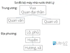 Giải vở bài tập Lịch Sử 7 | Giải VBT Lịch Sử 7 Bai 2 Trang 35 Vbt Lich Su 7 1