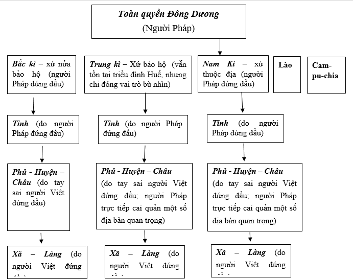 Giải vở bài tập Lịch Sử 8 | Giải VBT Lịch Sử 8 Bai 1 Trang 84 Vbt Lich Su 8 1