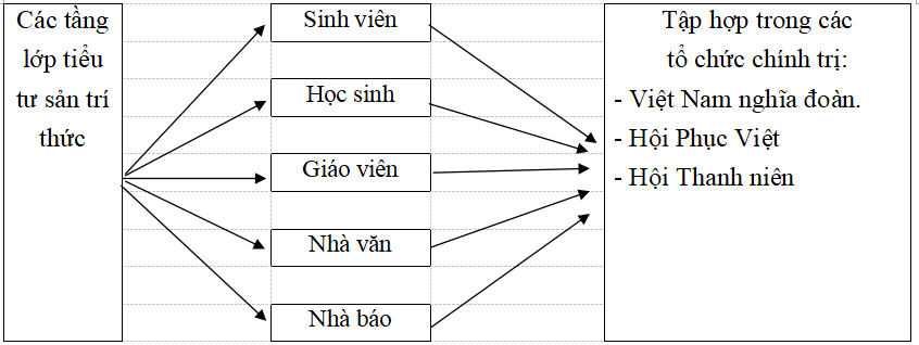 Giải vở bài tập Lịch Sử 9 | Giải VBT Lịch Sử 9 Bai 5 Trang 49 50 Vbt Lich Su 9 1