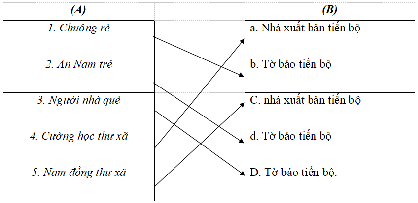 Giải vở bài tập Lịch Sử 9 | Giải VBT Lịch Sử 9 Bai 5 Trang 49 50 Vbt Lich Su 9 2