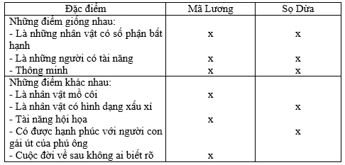 Giải vở bài tập Ngữ Văn 6 | Giải VBT Ngữ Văn 6 Cay But Than