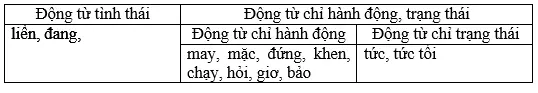 Giải vở bài tập Ngữ Văn 6 | Giải VBT Ngữ Văn 6 Dong Tu