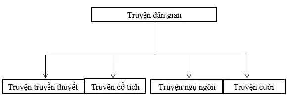 Giải vở bài tập Ngữ Văn 8 | Giải VBT Ngữ Văn 8 On Tap Va Kiem Tra Phan Tieng Viet 1