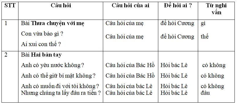 Giải vở bài tập Tiếng Việt 4 | Giải VBT Tiếng Việt 4 Luyen Tu Va Cau Tuan 13 Trang 92 93 Vbt Tieng Viet 4 Tap 1