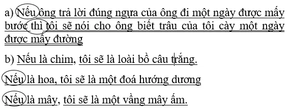 Giải bài tập VBT Tiếng Việt 5 | Trả lời câu hỏi VBT Tiếng Việt 5 Luyen Tu Va Cau Tuan 22 Trang 22 23 Tap 2