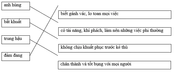 Giải bài tập VBT Tiếng Việt 5 | Trả lời câu hỏi VBT Tiếng Việt 5 Luyen Tu Va Cau Tuan 31 Trang 82 Tap 2