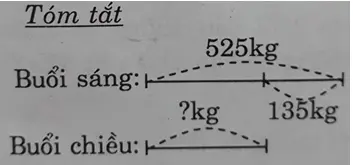 Giải vở bài tập Toán 3 | Giải VBT Toán 3 Bai 1 Trang 15 Vbt Toan 3 Tap 1