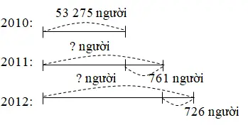 Giải vở bài tập Toán 3 | Giải VBT Toán 3 Bai 1 Trang 95 Vbt Toan 3 Tap 2