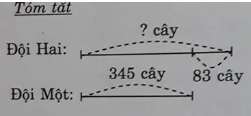 Giải vở bài tập Toán 3 | Giải VBT Toán 3 Bai 2 Trang 15 Vbt Toan 3 Tap 1