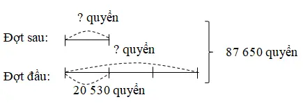 Giải vở bài tập Toán 3 | Giải VBT Toán 3 Bai 2 Trang 75 Vbt Toan 3 Tap 2