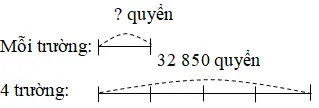 Giải vở bài tập Toán 3 | Giải VBT Toán 3 Bai 2 Trang 77 Vbt Toan 3 Tap 2