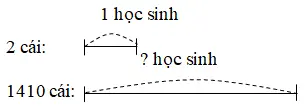 Giải vở bài tập Toán 3 | Giải VBT Toán 3 Bai 2 Trang 79 Vbt Toan 3 Tap 2