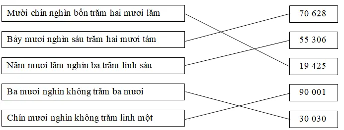 Giải vở bài tập Toán 3 | Giải VBT Toán 3 Bai 2 Trang 85 Vbt Toan 3 Tap 2 2