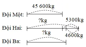 Giải vở bài tập Toán 3 | Giải VBT Toán 3 Bai 3 Trang 73 Vbt Toan 3 Tap 2