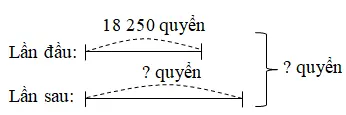 Giải vở bài tập Toán 3 | Giải VBT Toán 3 Bai 3 Trang 74 Vbt Toan 3 Tap 2