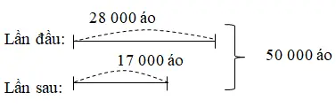 Giải vở bài tập Toán 3 | Giải VBT Toán 3 Bai 3 Trang 88 Vbt Toan 3 Tap 2