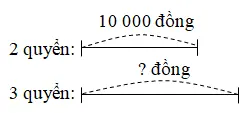 Giải vở bài tập Toán 3 | Giải VBT Toán 3 Bai 4 Trang 73 Vbt Toan 3 Tap 2