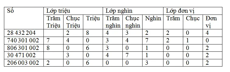 Giải vở bài tập Toán 4 | Giải VBT Toán 4 Bai 1 Trang 13 Vbt Toan 4 Tap 1 1