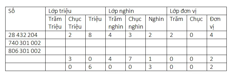 Giải vở bài tập Toán 4 | Giải VBT Toán 4 Bai 1 Trang 13 Vbt Toan 4 Tap 1