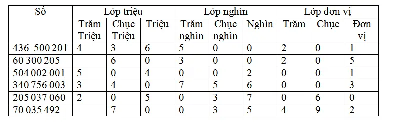 Giải vở bài tập Toán 4 | Giải VBT Toán 4 Bai 1 Trang 14 Vbt Toan 4 Tap 1 1