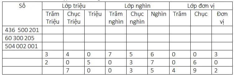 Giải vở bài tập Toán 4 | Giải VBT Toán 4 Bai 1 Trang 14 Vbt Toan 4 Tap 1