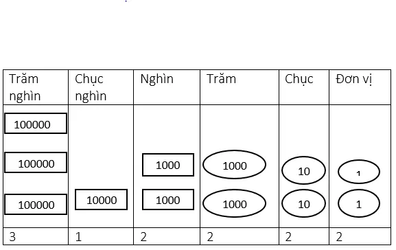 Giải vở bài tập Toán 4 | Giải VBT Toán 4 Bai 1 Trang 8 Vbt Toan 4 Tap 1 1