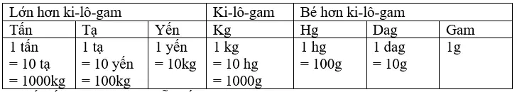 Giải vở bài tập Toán 4 | Giải VBT Toán 4 Bai 1 Trang 99 Vbt Toan 4 Tap 2 1