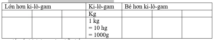 Giải vở bài tập Toán 4 | Giải VBT Toán 4 Bai 1 Trang 99 Vbt Toan 4 Tap 2