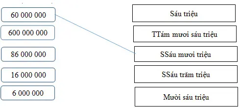 Giải vở bài tập Toán 4 | Giải VBT Toán 4 Bai 2 Trang 12 Vbt Toan 4 Tap 1