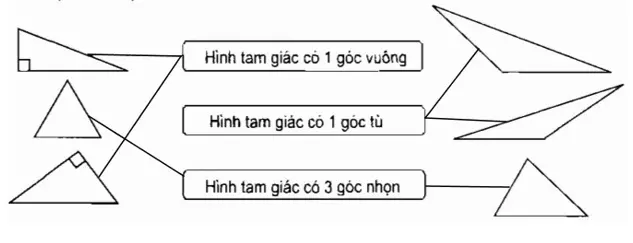 Giải vở bài tập Toán 4 | Giải VBT Toán 4 Bai 2 Trang 46 Vbt Toan 4 Tap 1 1