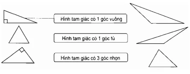 Giải vở bài tập Toán 4 | Giải VBT Toán 4 Bai 2 Trang 46 Vbt Toan 4 Tap 1