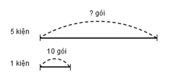 Giải vở bài tập Toán 4 | Giải VBT Toán 4 Bai 2 Trang 62 Vbt Toan 4 Tap 1