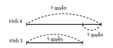 Giải vở bài tập Toán 4 | Giải VBT Toán 4 Bai 2 Trang 67 Vbt Toan 4 Tap 1