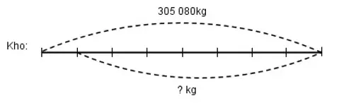 Giải vở bài tập Toán 4 | Giải VBT Toán 4 Bai 2 Trang 78 Vbt Toan 4 Tap 1