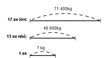 Giải vở bài tập Toán 4 | Giải VBT Toán 4 Bai 2 Trang 82 Vbt Toan 4 Tap 1