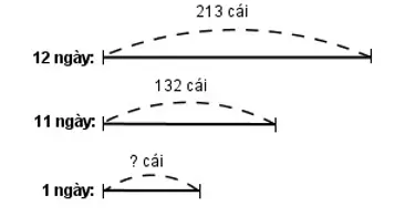 Giải vở bài tập Toán 4 | Giải VBT Toán 4 Bai 2 Trang 83 Vbt Toan 4 Tap 1