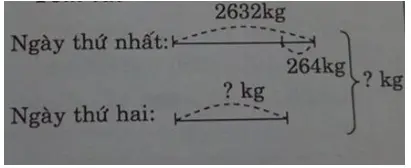 Giải vở bài tập Toán 4 | Giải VBT Toán 4 Bai 3 Trang 36 Vbt Toan 4 Tap 1