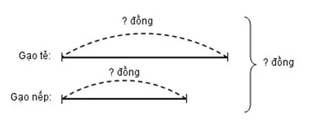 Giải vở bài tập Toán 4 | Giải VBT Toán 4 Bai 3 Trang 70 Vbt Toan 4 Tap 1