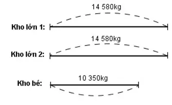 Giải vở bài tập Toán 4 | Giải VBT Toán 4 Bai 3 Trang 79 Vbt Toan 4 Tap 1