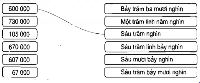 Giải vở bài tập Toán 4 | Giải VBT Toán 4 Bai 3 Trang 8 Vbt Toan 4 Tap 1